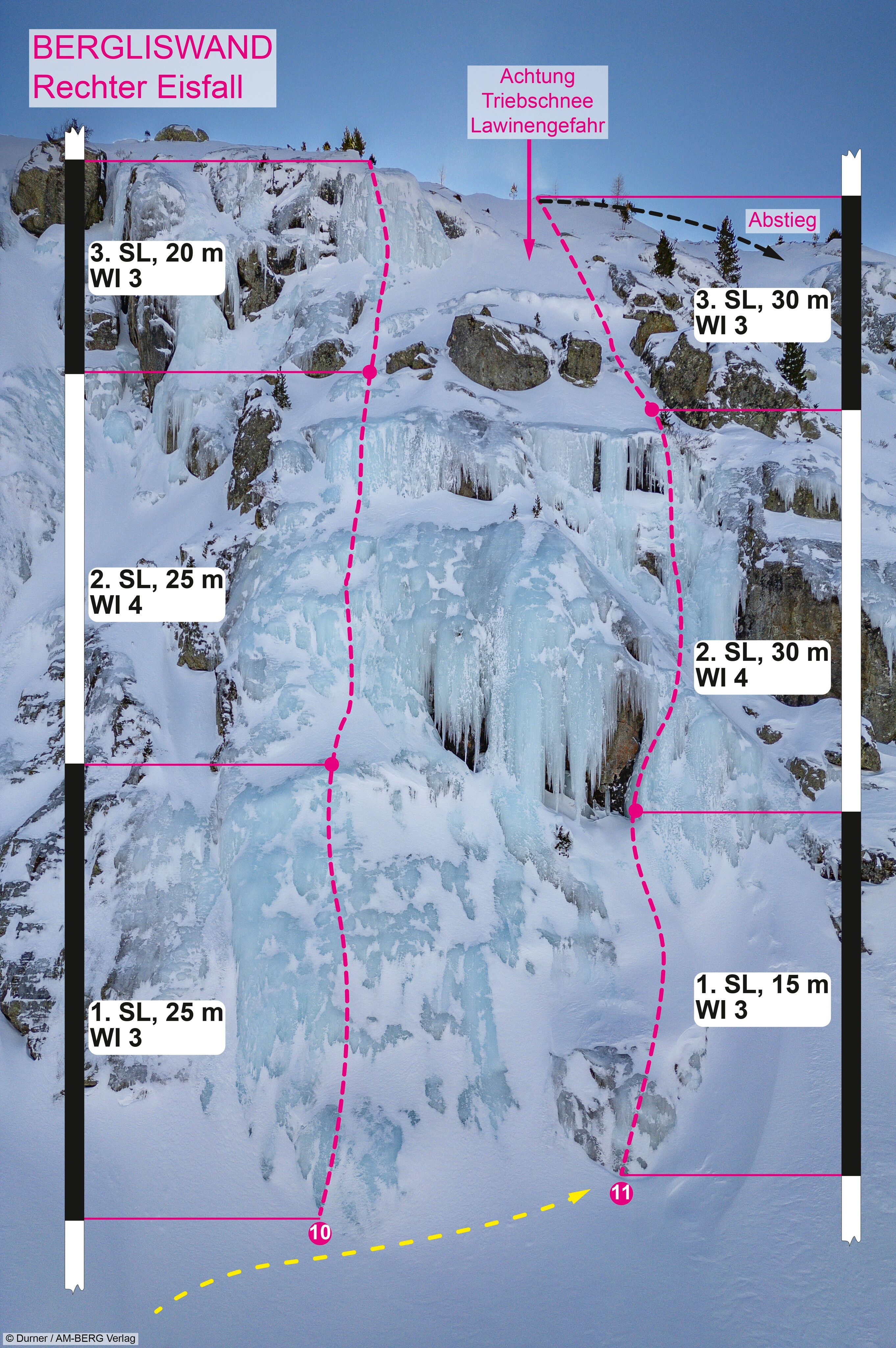 Topography