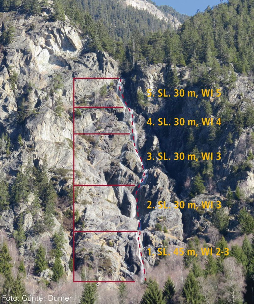 Topography