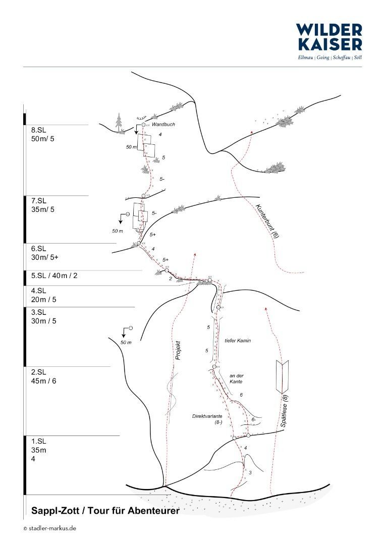 Topography