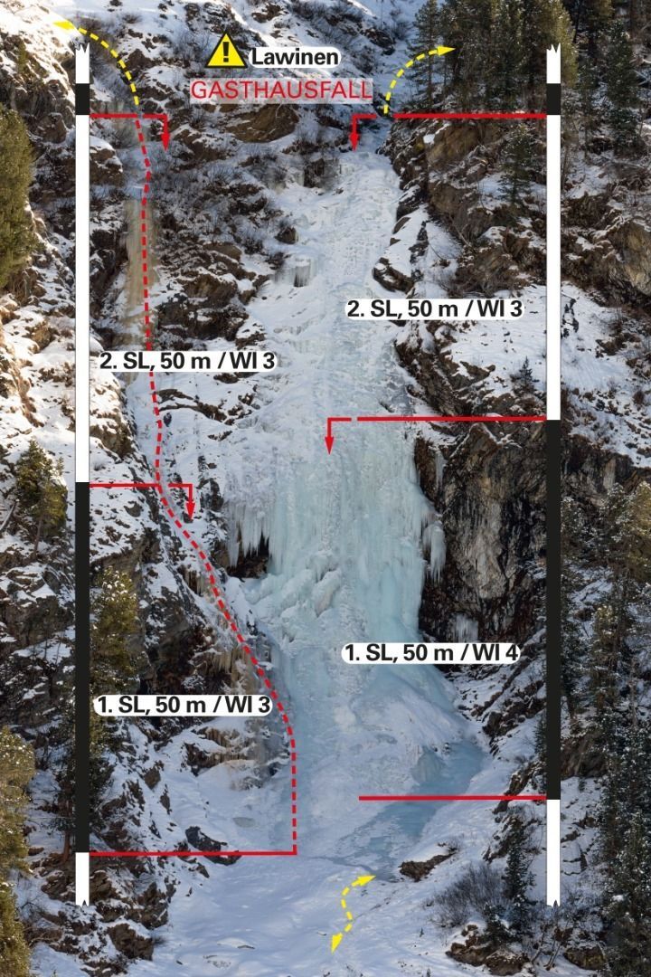 Topography