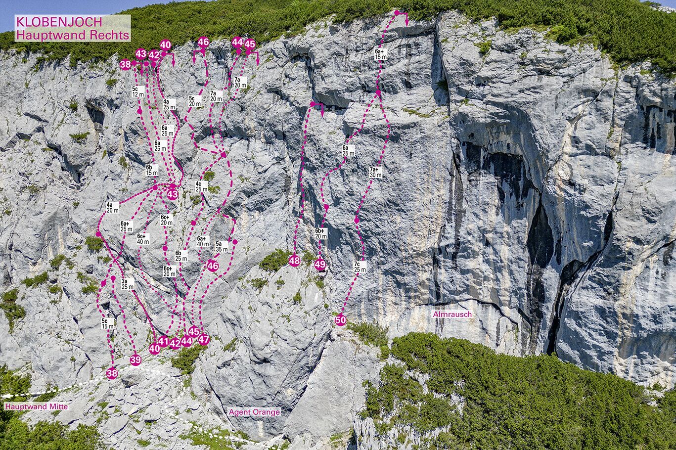 Topography